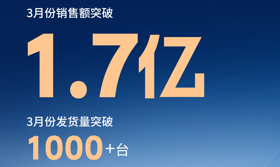 捷报：单月实现“双突破”，销售纪录再创新高！