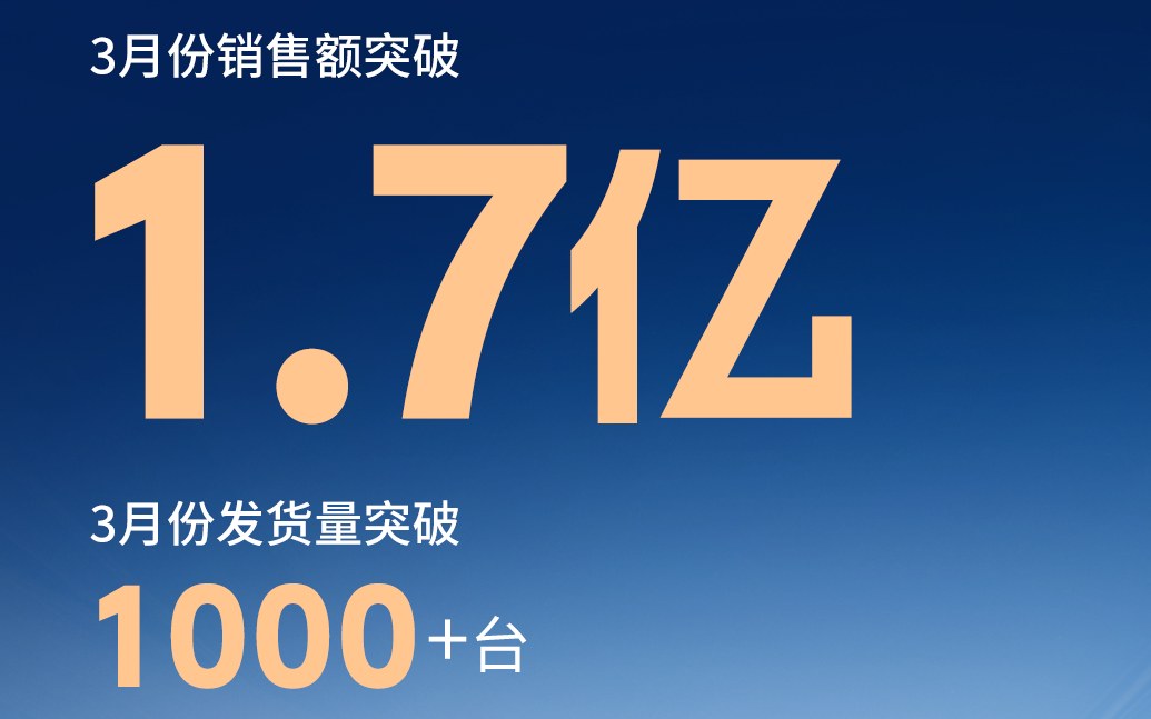 捷报：单月实现「双突破」，销售纪录再创新高